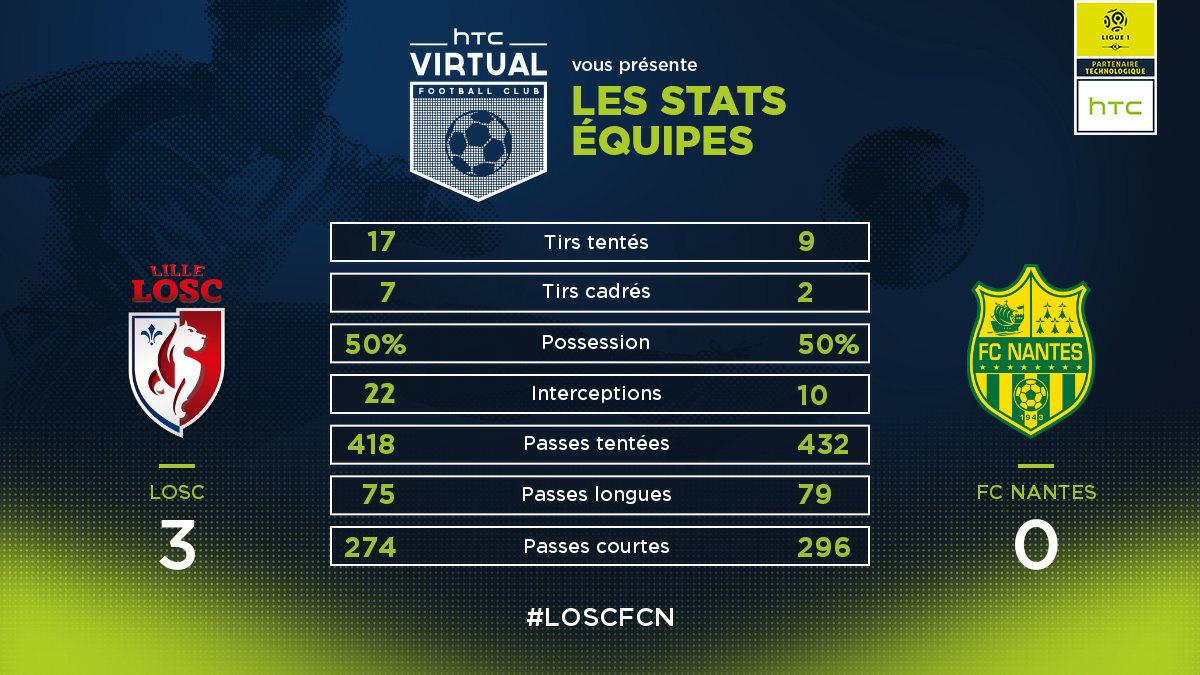 HTC Virtual FC tweet media