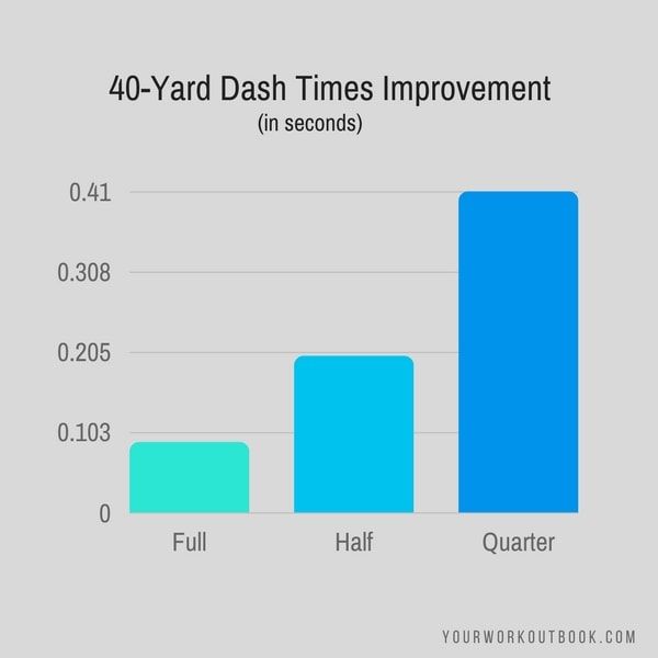 YourWorkoutBook's tweet photo. Sprint Athletes: Do Quarter Squats for Speed and Power

https://t.co/nScroY5tAp https://t.co/1p0eedLDn3
