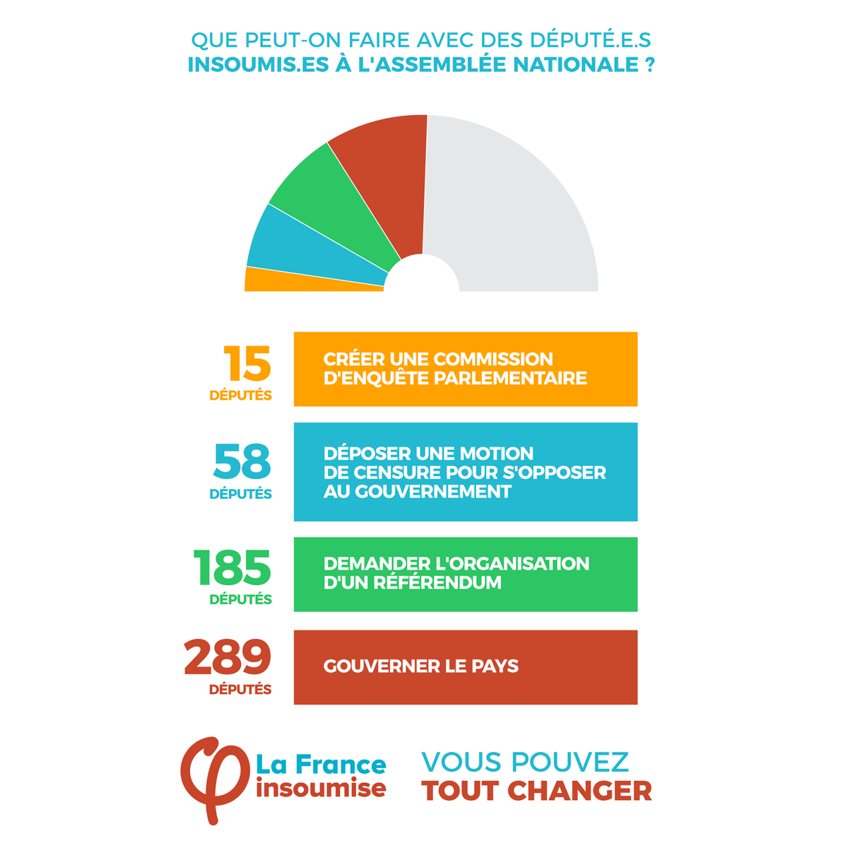 DiscordGauche's tweet photo. Quel impact pour le groupe parlementaire #FranceInsoumise ? #LegislativesFI #Legislatives2017 https://t.co/ZbB1yVsT5J