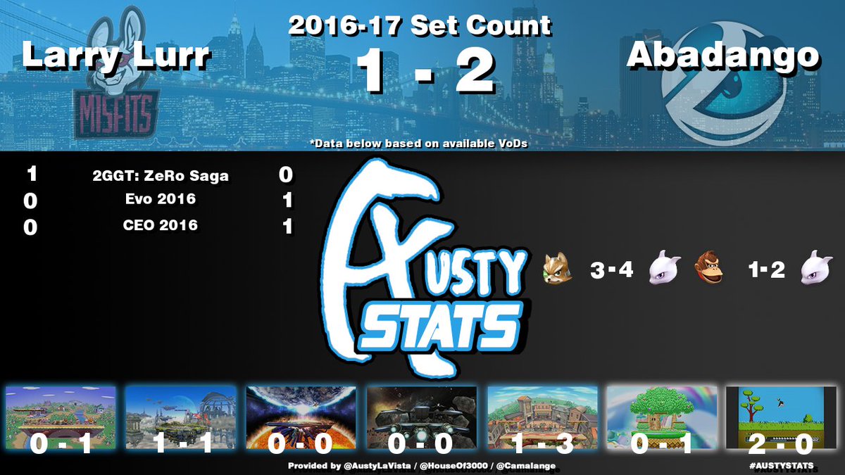 AustyLaVista's tweet photo. Are you watching Greninja Saga? Tune into singles happening on https://t.co/8fn3D28nv9 as @LG_Abadango and @LarryLurr face! #AustyStats https://t.co/iVvCFxd27y