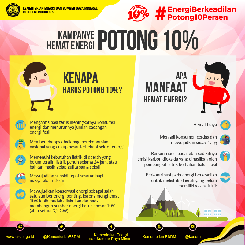 Tahun ini, <a href="/KementerianESDM/">Kementerian Energi dan Sumber Daya Mineral RI</a> menjalankan kampanye Hemat Energi Potong 10 Persen. Yuk kita dukung kampanye #Potong10Persen 👍🏻