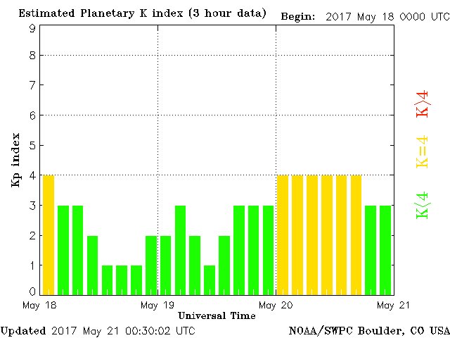 PsionicJournal's tweet photo. The planetary k index is complete for May 20th 2017. I made another successful #psi_gamma #psionic prediction. https://t.co/qRbstsd2FK https://t.co/9r2BK4Baeq