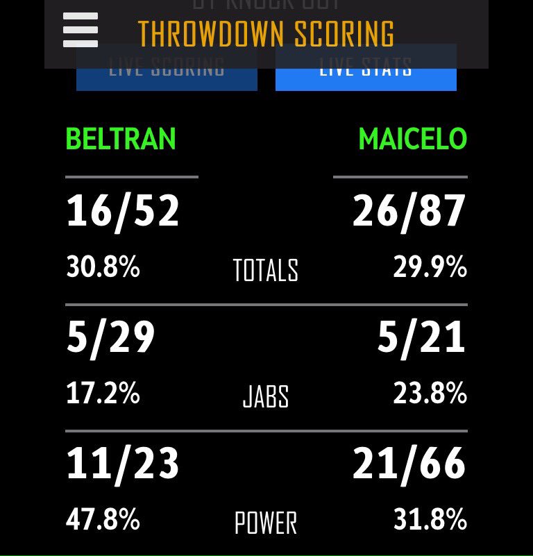 Throwdownscore's tweet image. KO of the Year candidate? Ray Beltran with the big knockout. #BeltranMaicelo