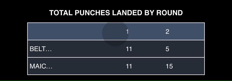 Throwdownscore's tweet image. KO of the Year candidate? Ray Beltran with the big knockout. #BeltranMaicelo
