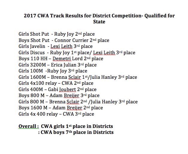 CharlesWrightSports (@cwa_tarriers) on Twitter photo 