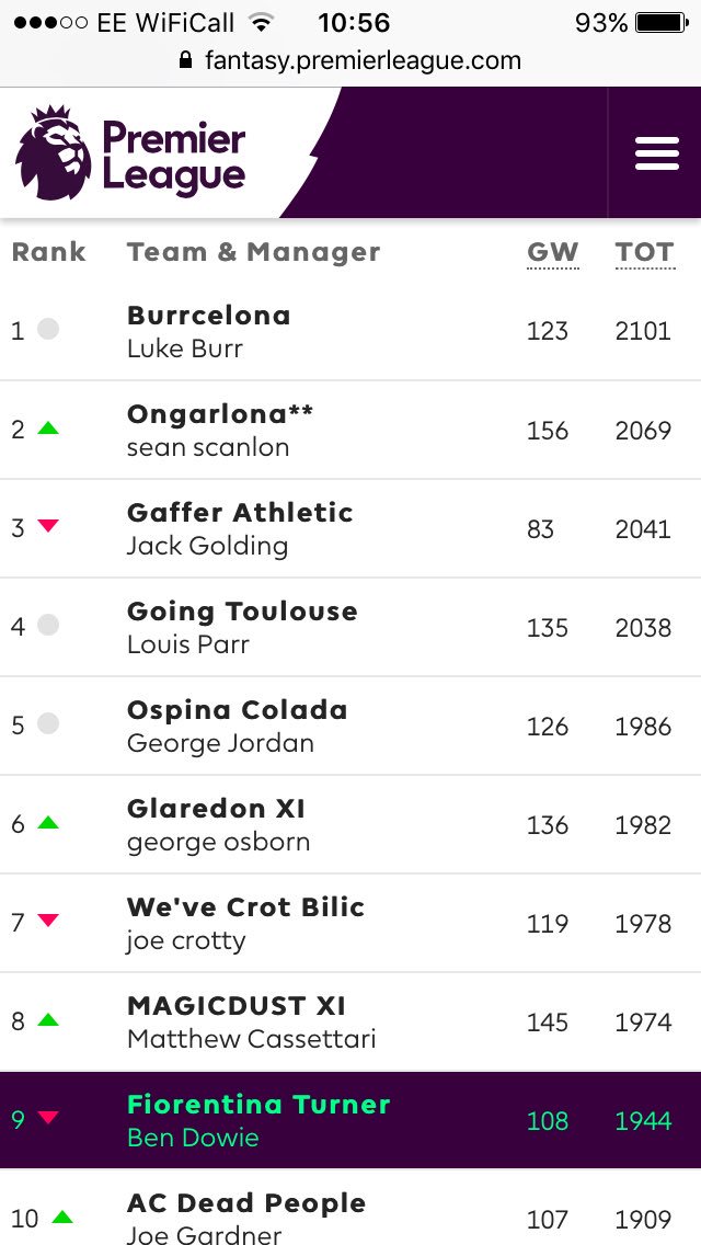 CPC_AD's tweet photo. Still plenty to play for in the final day of the Eradivisie: can @LukeBurr seal his first title, can @rogers_george avoid relegation? https://t.co/11dgTV2EIu