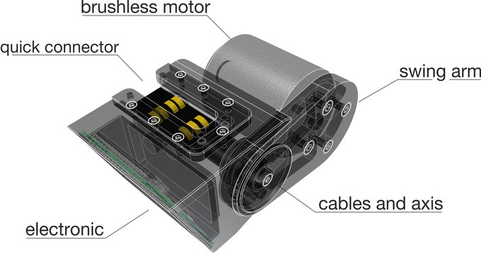 greenfinder_de's tweet photo. Der go-e ONwheel Umbausatz. Wie leicht das Ding ist? Weiterlesen: https://t.co/vRCYlM5mZL #ebike #pedelec #umbausatz #onwheel #greenfinder https://t.co/hV18p3MxZX