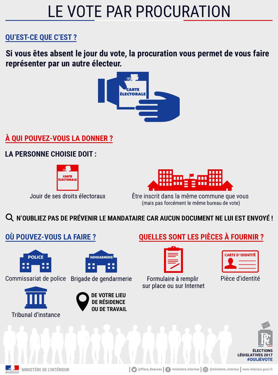 Interieur_Gouv's tweet photo. Les élections #législatives2017 auront lieu les dimanches 11 et 18 juin. Pensez à la #procuration si vous êtes absent les jours du vote ! ⬇️ https://t.co/IvW723XLzT