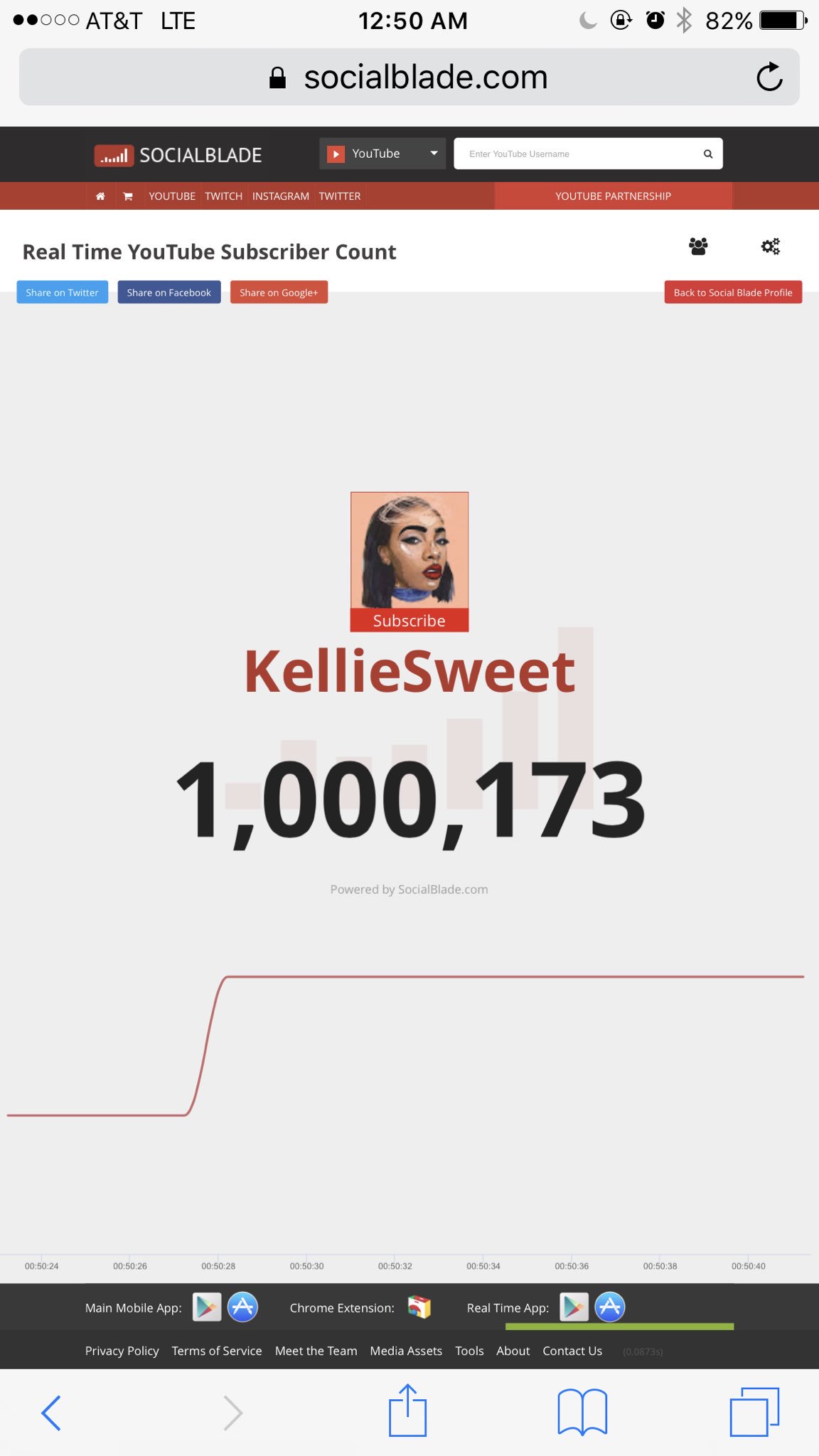 DDG on Twitter "😱😱😱 Millionaire Club 🏽🔥🔥💯 KellieSweet…