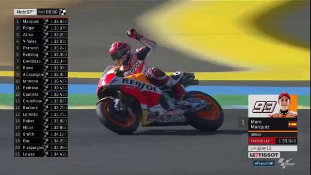 MotoGP's tweet photo. Never rule out this guy! #MM93 ends warm-up fastest #FrenchGP https://t.co/36K2kj0cCM