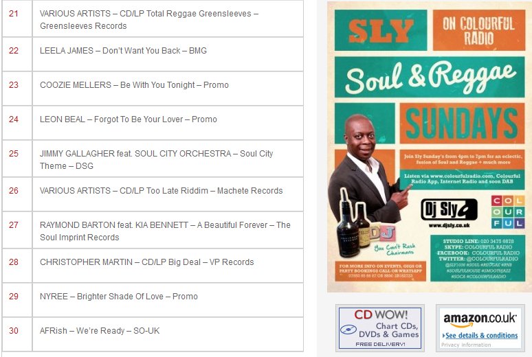 NyreeAsoul's tweet image. WOW #BrighterShadeofLove is a Brand🆕Entry @ 29 in the Keith 'Deejay' @Sly1036 #Top30Chart @colourfulradio DAB big ups to you s/o @kejamone