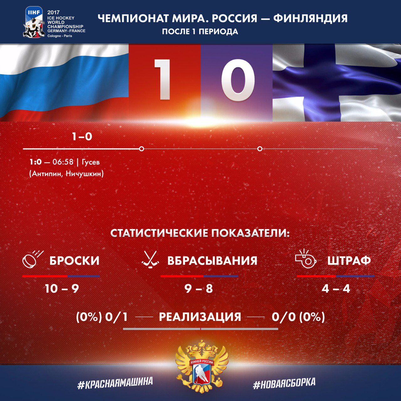 Статистика матча. Удар в створ. Статистика матчей по футболу. Статистика матча. Статистика после матча.