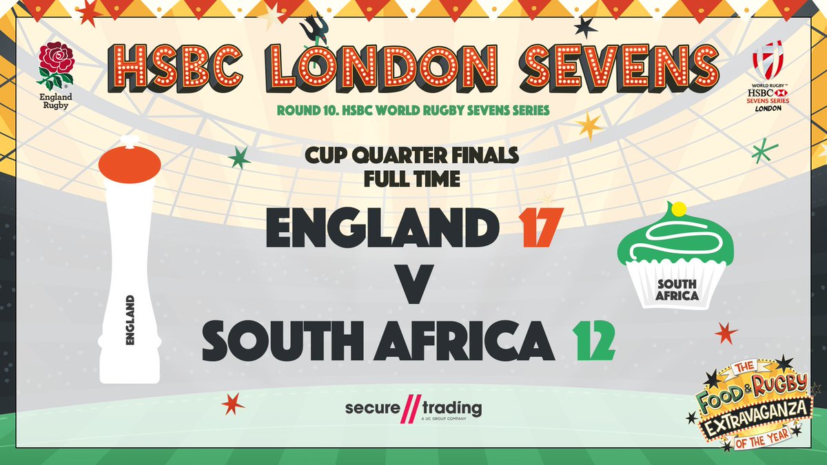 EnglandRugby's tweet photo. FT | England beat @Blitzboks with the last touch of the game. Head to our Facebook page for LIVE reaction: https://t.co/VrHNy1Ykob https://t.co/ANI3uKYQJK