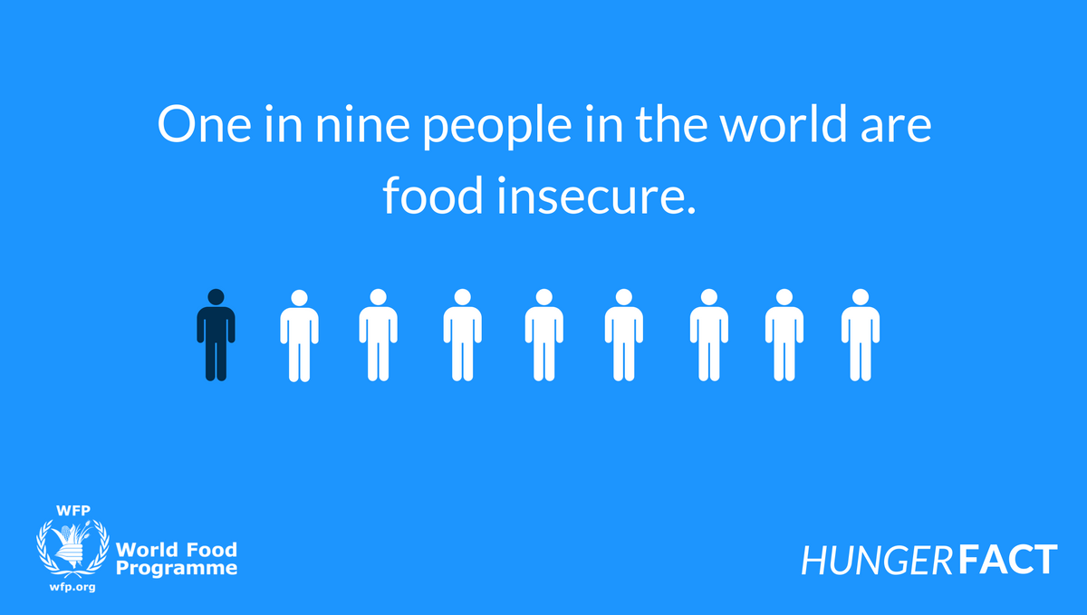 DidYouKnow: 1 in 9 people in the world today do not get enough food to
