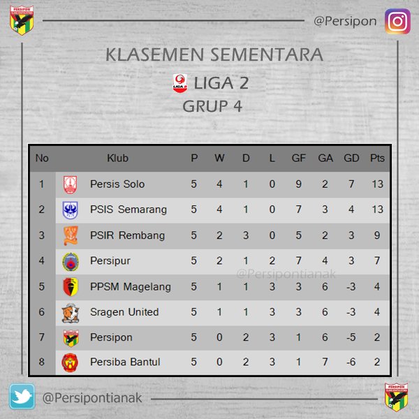 Klasemen Pekan ke-5