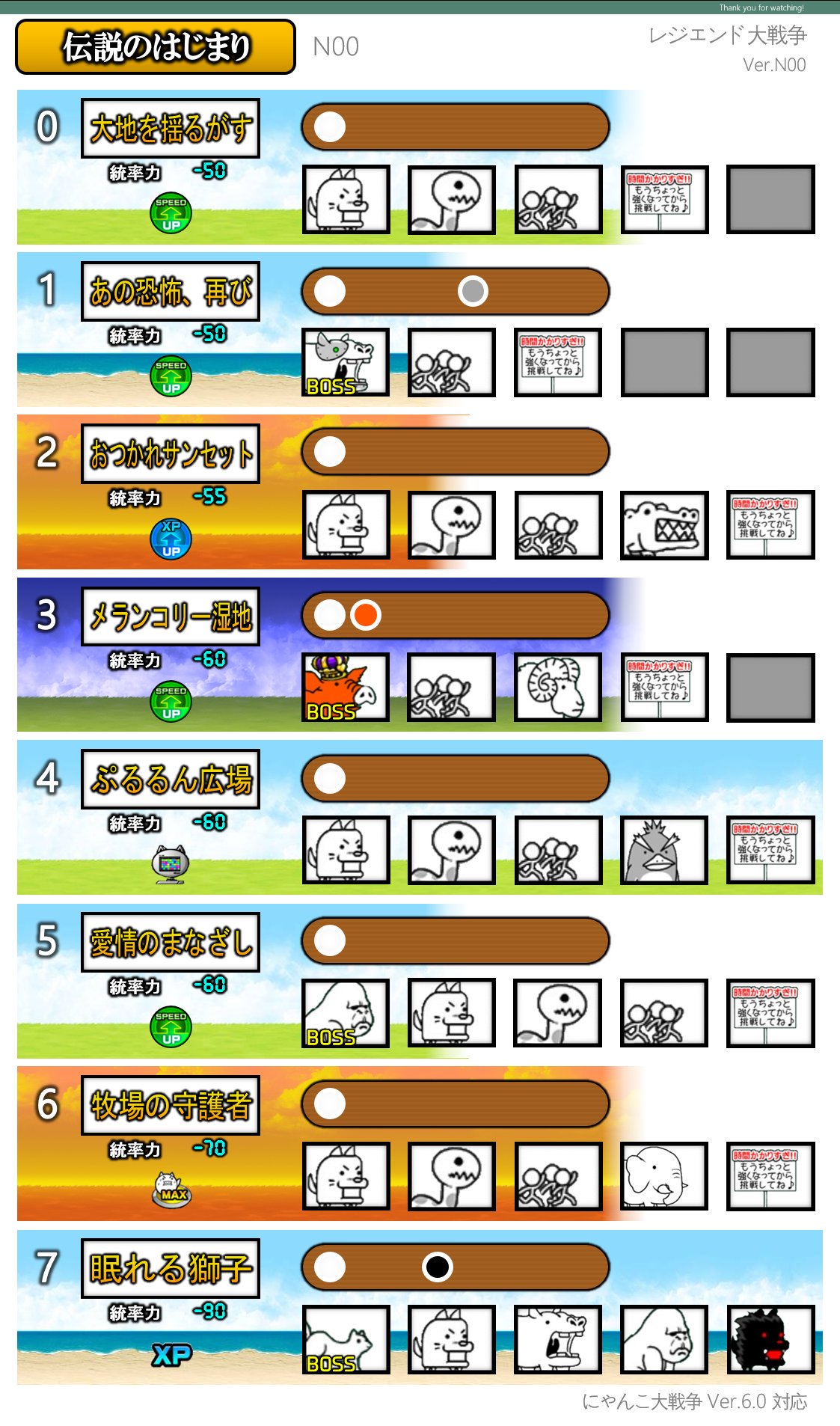 Kresu 在 Twitter 上 レジェンド大戦争 Ver N00 レジェンドステージの各ステージの特徴をまとめたデータを公開します 周回の際に参考にして下さい 初回は 伝説のはじまり アイテムのドロップ率は基本的に1 にゃんこ大戦争 レジェンド大戦争 T Co