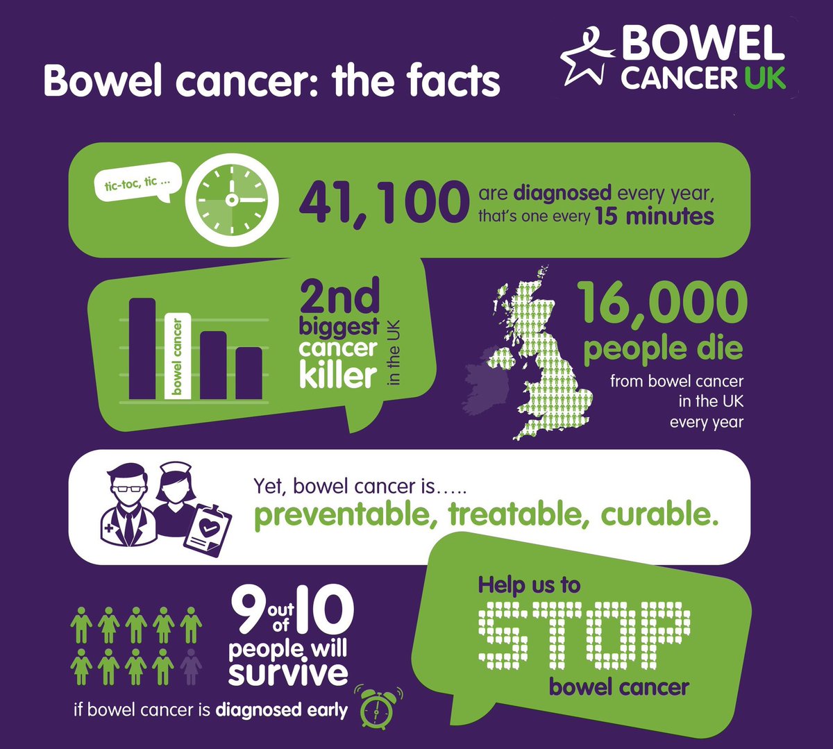 Bowel Cancer UK tweet media