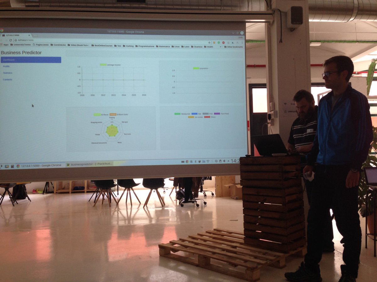 adrianafreitas's tweet photo. At @ironhack @IronhackBCN @AngelHack #Barcelona pitch 3 #businessPredictor find the best place to start a business https://t.co/hnWzNYcGJy