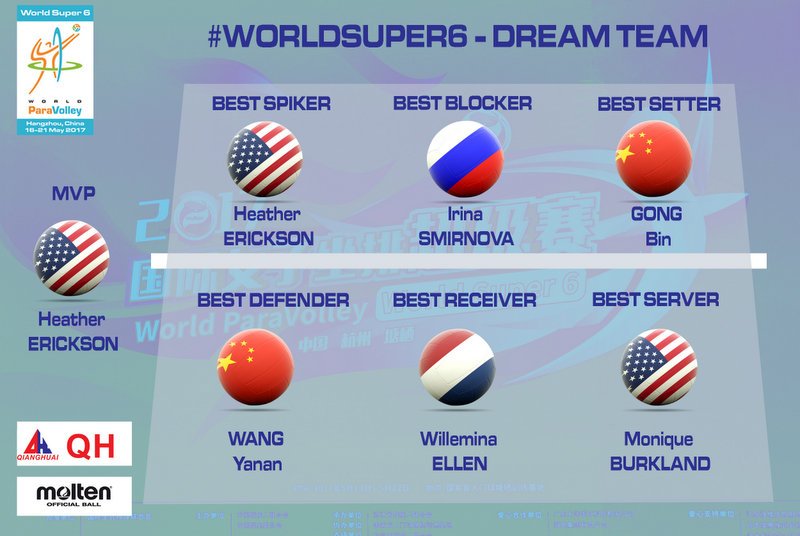 World ParaVolley (@paravolley) on Twitter photo 2017 #WorldSuper6 - Women Dream Team! Heather Erickson of USA is again at the top of her game! #SittingVolleyball <a href="/Paralympics/">Paralympic Games</a> 2017 #WorldSuper6 - Women Dream Team! Heather Erickson of USA is again at the top of her game! #SittingVolleyball <a href="/Paralympics/">Paralympic Games</a>