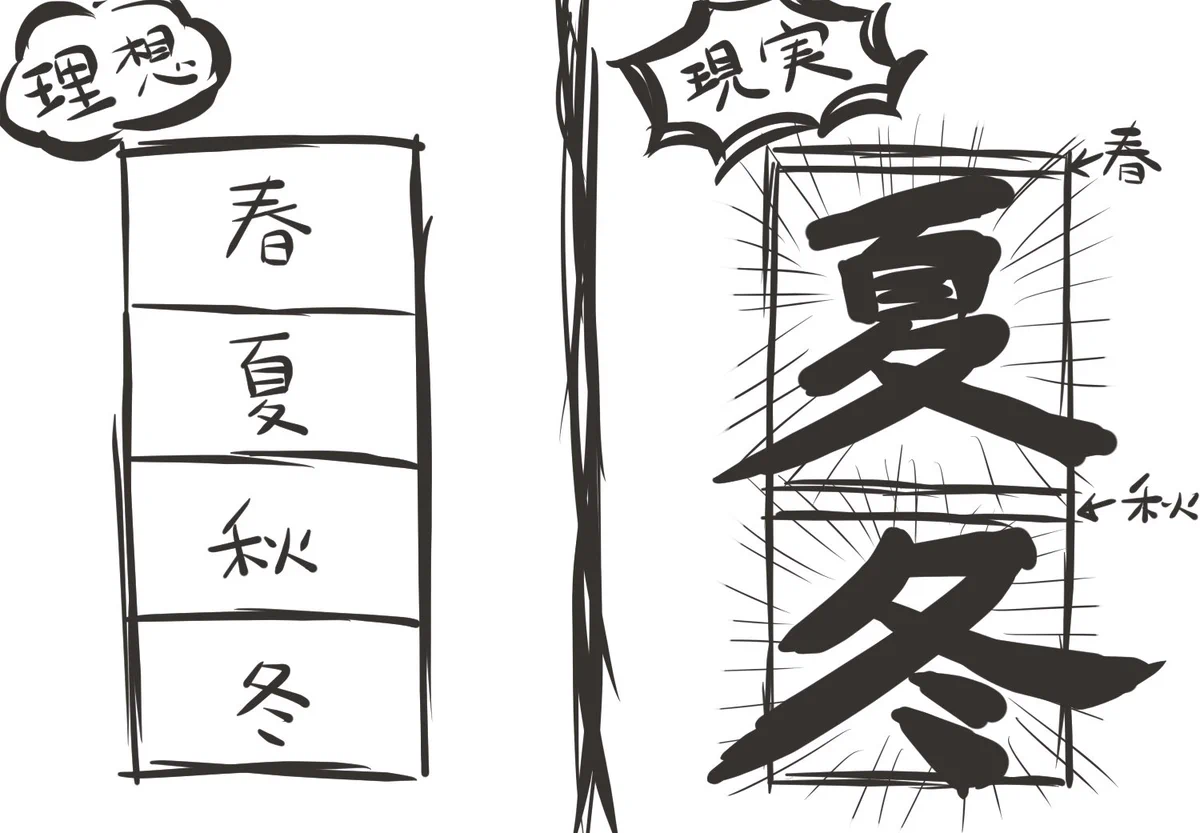 わかりすぎて辛いｗ春夏秋冬の理想と現実ｗｗｗ