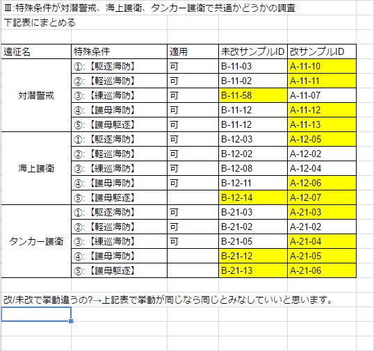 ボスあひる 鹿屋基地 海防艦が遠征で駆逐艦扱いされるの調査シート 下記になります T Co Nxhnzoiygs 海防艦を含んだ遠征で成功 失敗のデータをお持ちの方はスプレに書き込んでいただけると有難いです