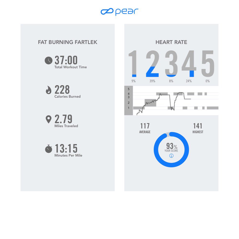 bizcaddie's tweet photo. #Sunday #Fartlek #Run @kellyfillnow #pearproof  👊🏼#updateneeded @PEARsports #appisbuggy for #AppleWatch 😐 https://t.co/jrfE2hDOjO