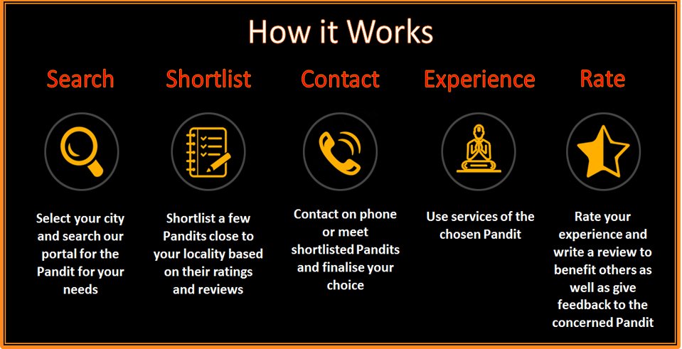 findapandit's tweet photo. Dear users, feel free to explore our site : https://t.co/RkbVnTggbX to find online a Pandit to fulfill your religious and divining needs 🙏 https://t.co/nY79C5kiwJ