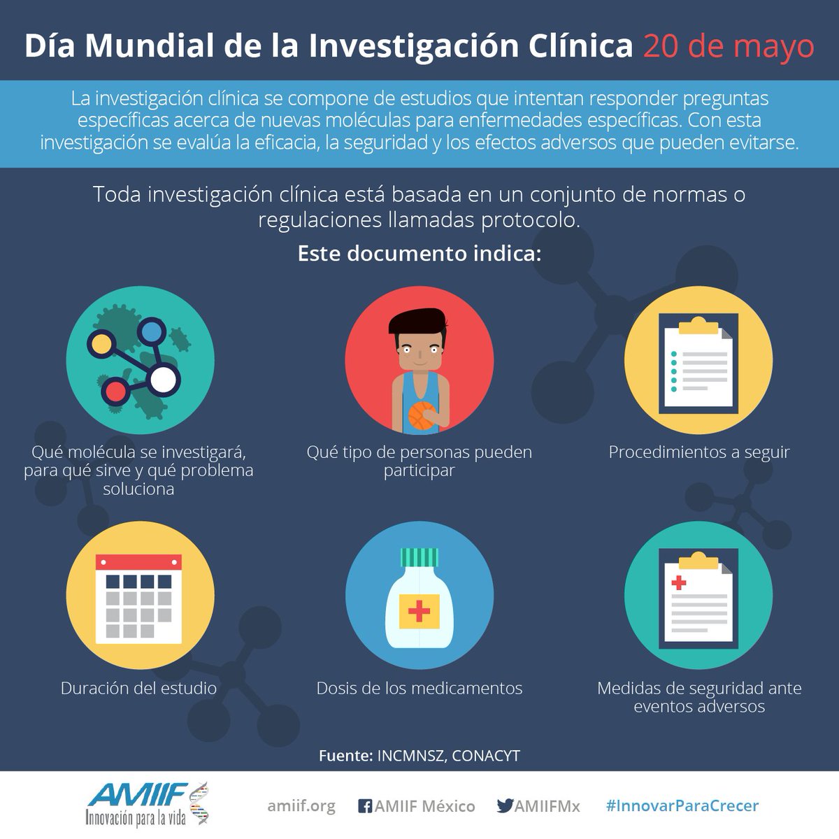 Los beneficios que se obtienen de la #InvestigaciónClínica van desde  mejorar la salud del paciente hasta el apoyo a la economía del país.
