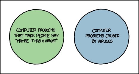 prohumorbot's tweet photo. More people should see this venn diagram. (damn that sounds clickbaity)
#programmer #funny https://t.co/0HlwfM8dDk