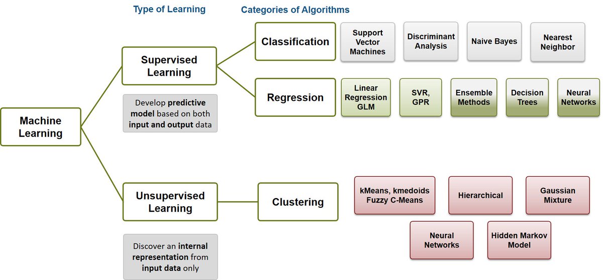DeepLearn007's tweet image. Developing analytics &amp;amp; prescriptive controls
#AI #machinelearning #deeplearning #fintech #bigdata #ML #DL #tech   embedded-computing.com/articles/analy…