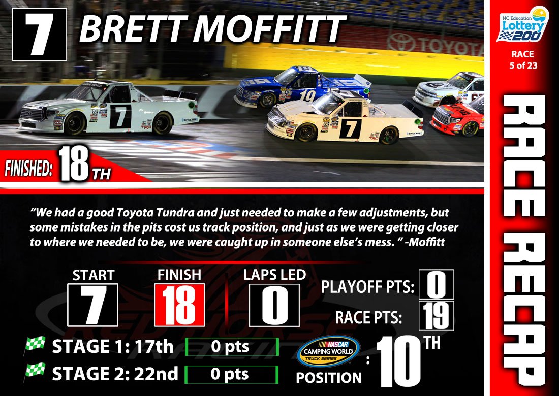 .<a href="/Brett_Moffitt/">Brett Moffitt</a> stayed inside the top-10 in <a href="/NASCAR_Trucks/">NASCAR CRAFTSMAN Trucks</a> after Friday night.