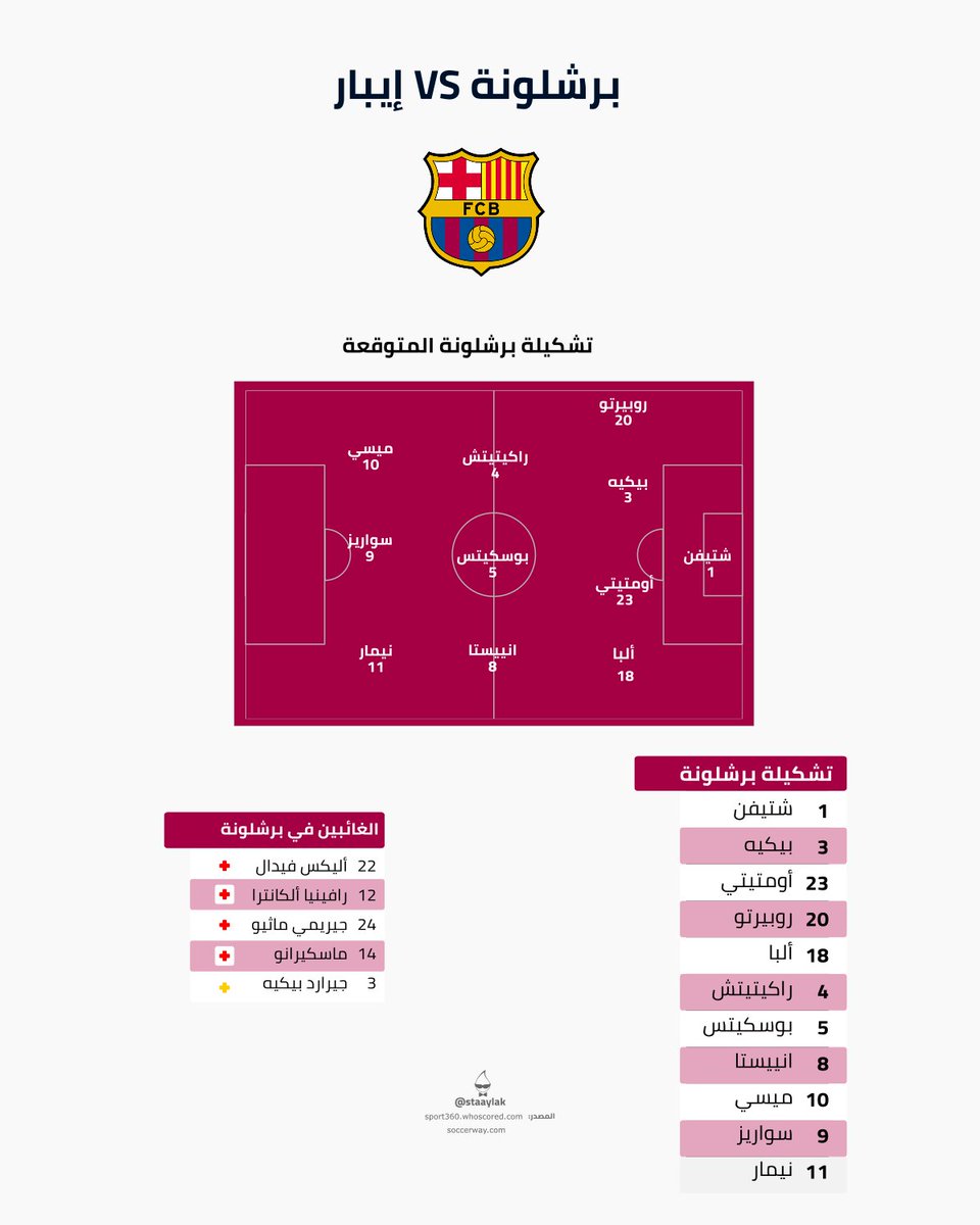 staaylak's tweet photo. تشكيلة #برشلونة المتوقعة https://t.co/u70UyGI1S9