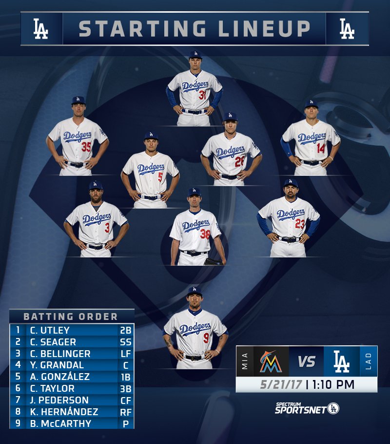 This is your dodgers starting lineup for today’s 110 pm series finale
