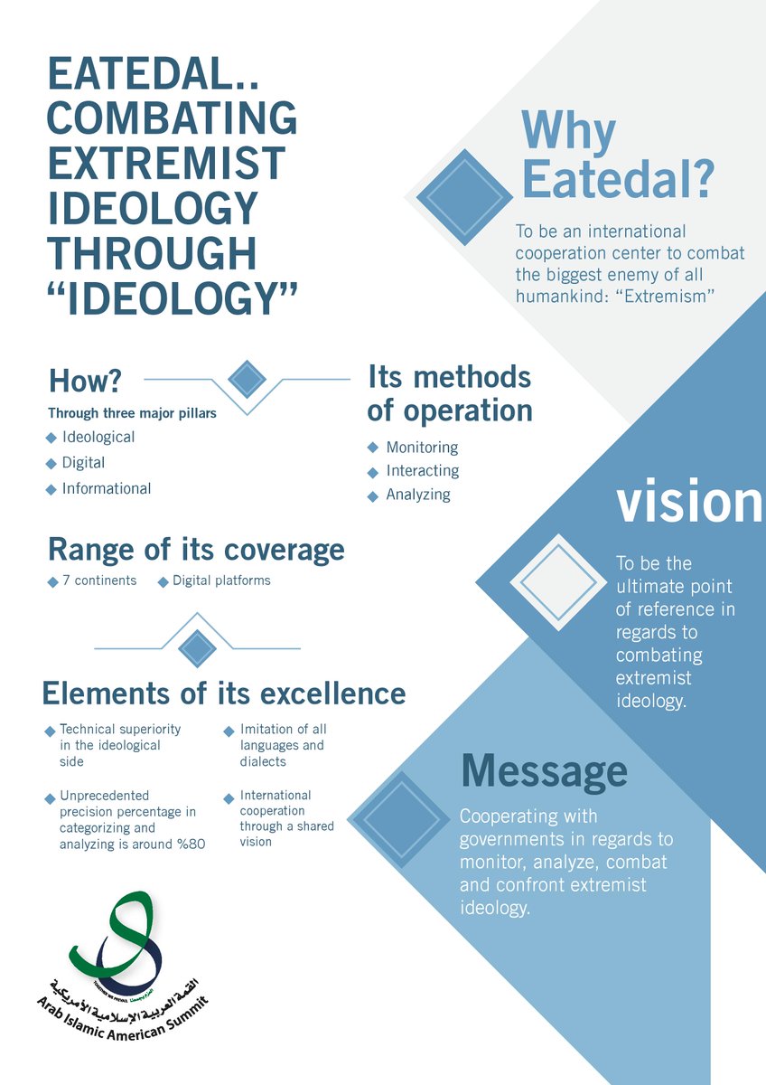 RiyadhSummit tweet media