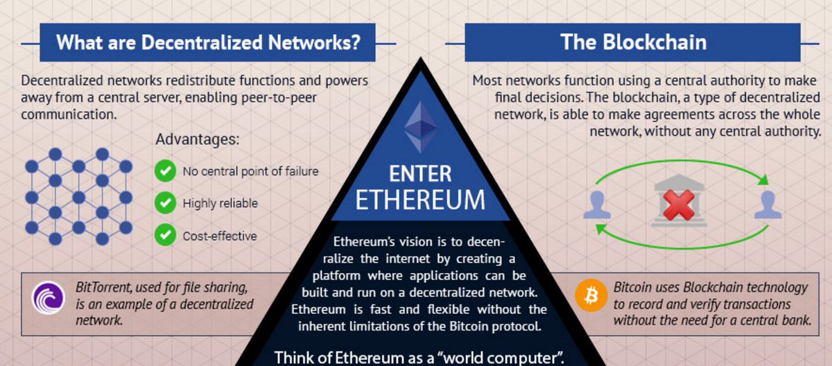 bitcoin ethereum ripple wallet