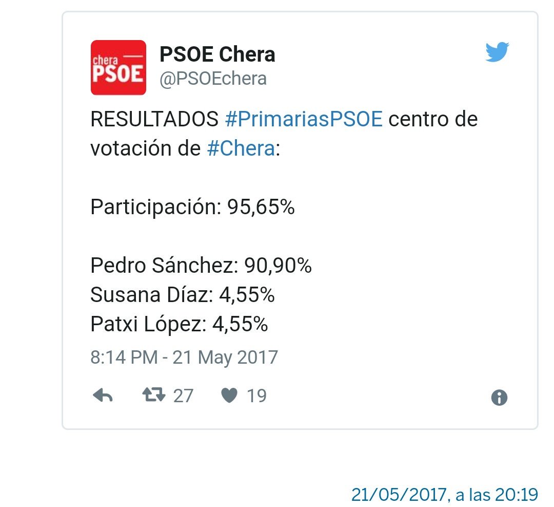 Sentid2016Comun's tweet photo. Algunos pueblos ya han acabado el escrutinio. El apoyo a Susana en estas agrupaciones es asombroso. Casi roza el 10%.
#L6Primarias del #PsoE https://t.co/yGxe43YORW