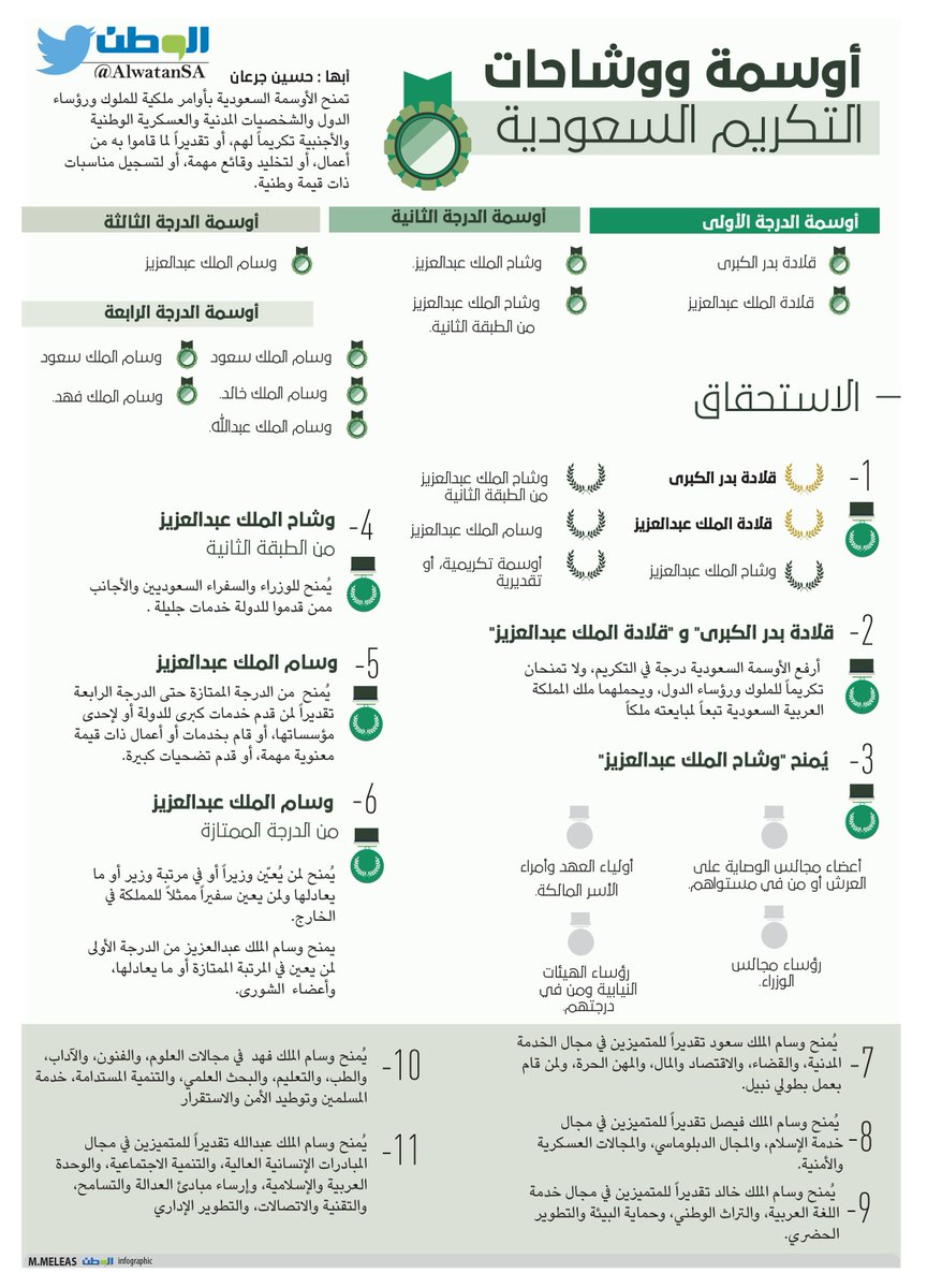 الملك عبدالعزيز وسام درجات ما درجات