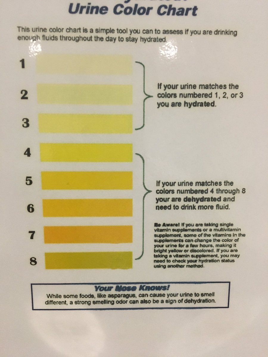 Texas Hydration Chart