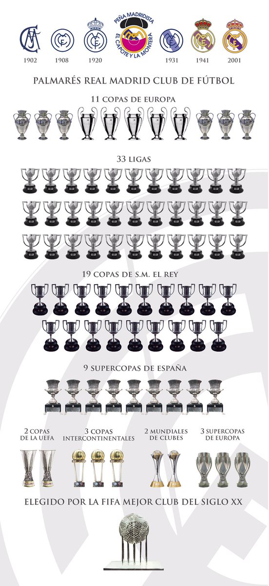 CapoteyMontera's tweet photo. Palmarés actualizado #HalaMadrid #33Ligas https://t.co/2hDIzSJZlT