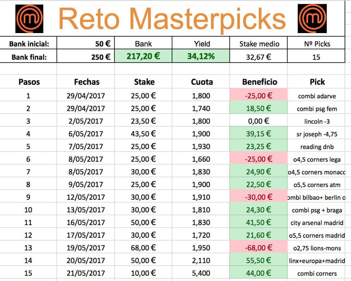 Masterpicks55 tweet picture