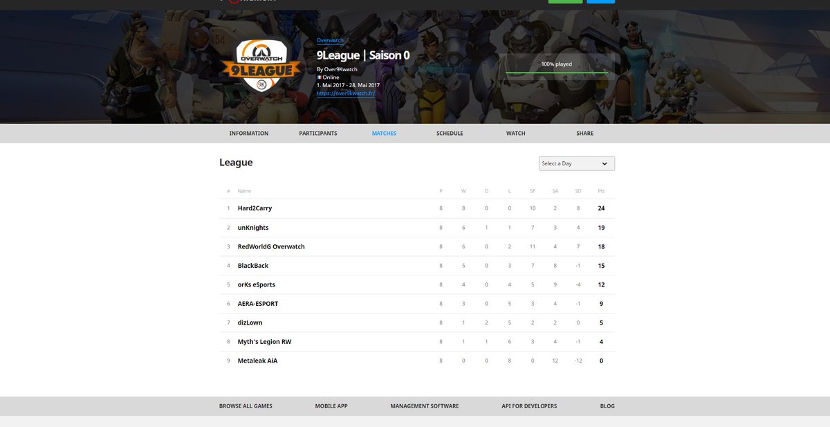 xEpicOW's tweet photo. 1st place 9league with 0 lose ! GG to all the teams ! GG to my mates @felvinne @Task_Overwatch @DeMILK_OW @ScorpurOW @Spidi2805 #Overwatch https://t.co/2IZfSgFFNf