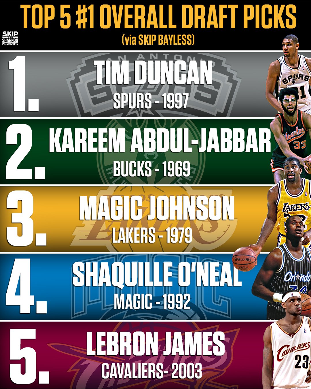 UNDISPUTED on X: 'Skip's Top #1 Draft Picks in NBA History   / X