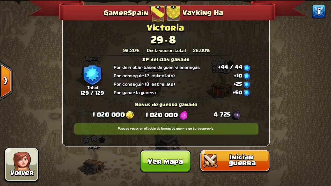 GamerSpainCOC's tweet photo. Nueva victoria para cerrar la semana de guerra 💪🏻🔝 https://t.co/n8HQpWNiqt