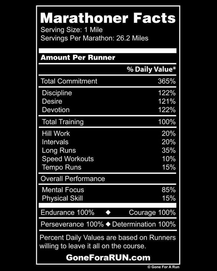 ScienceFitDon's tweet photo. Marathon Facts #LondonMarathon #fitness #sport #health #athletics #altitude100 https://t.co/l6lQYkFJ5i