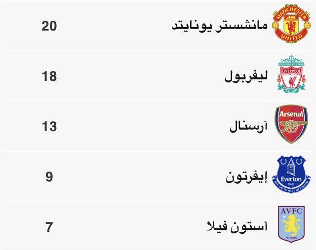 weld7ayat's tweet photo. @Ronaldo_844 اذا حققوه الموسم القادم https://t.co/9LR8T8N2RE