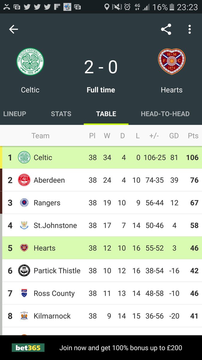 paulthomson85's tweet image. Even the rangers pay tribute to the lions #67points