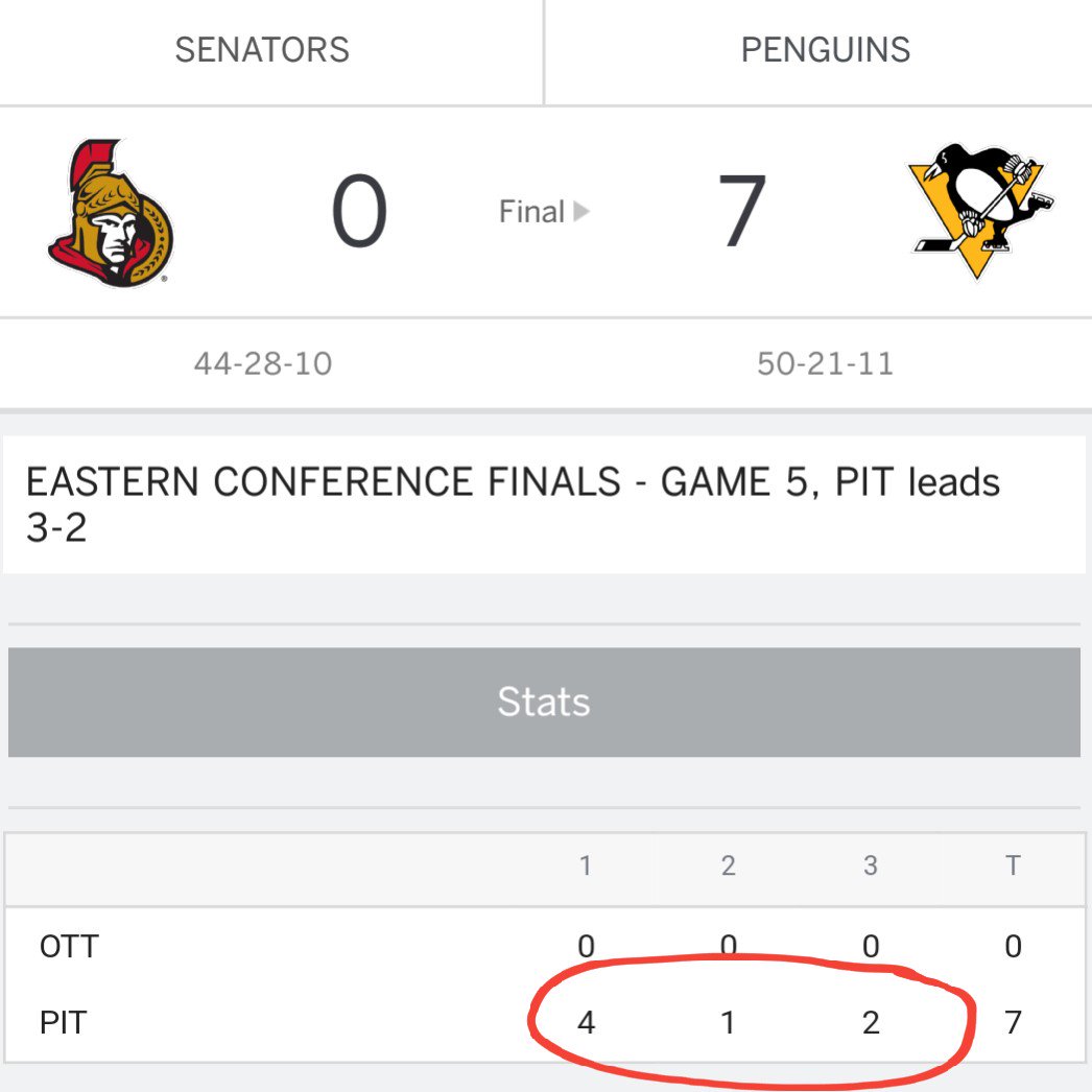 cParth83's tweet image. #412 @penguins