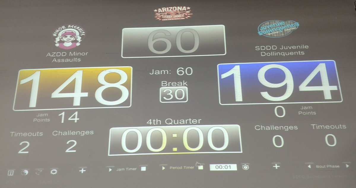 devaskation's tweet photo. Congrats @derbydolls Juvenile Dollinquents on winning the BOTBX JR championship! @MinorAssaults put up a good fight. https://t.co/nM2ofn5IGE