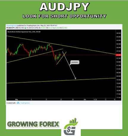 GrowingForex's tweet photo. Think training is hard...? try losing.
#weeklyperspective #growinginfoservices #growingforex #growingforexsignals https://t.co/U04TgnXacl
