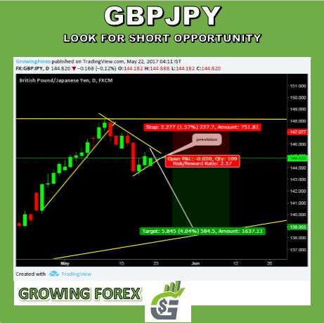 GrowingForex's tweet photo. Think training is hard...? try losing.
#weeklyperspective #growinginfoservices #growingforex #growingforexsignals https://t.co/U04TgnXacl